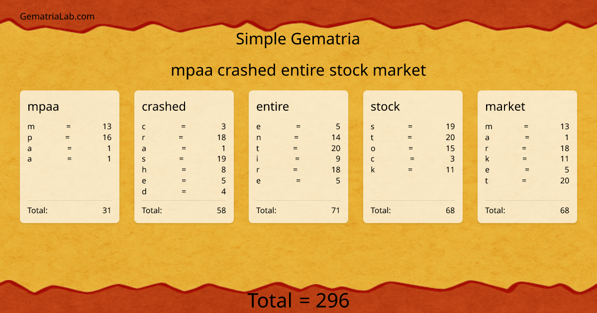 mpaa crashed entire stock market in simple Gematria